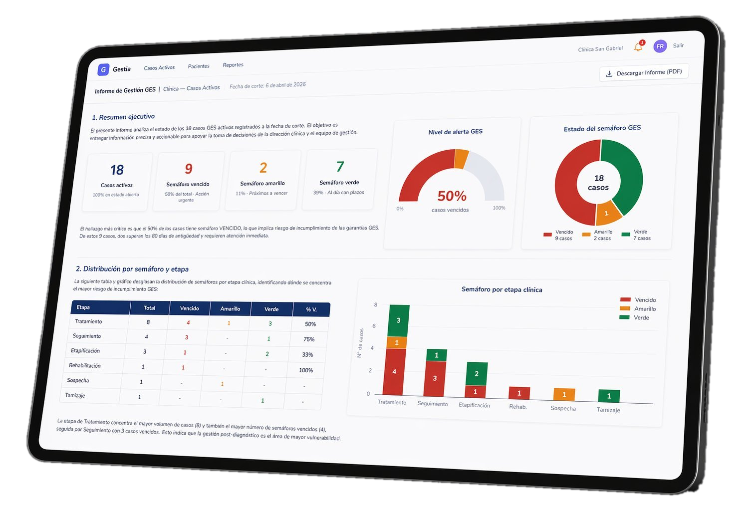 GESTIA Dashboard — Software GES para clínicas privadas